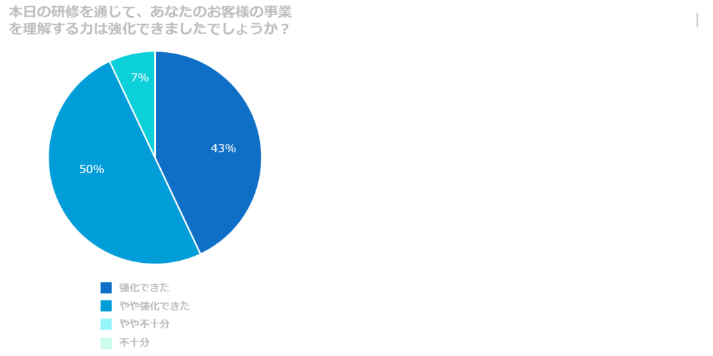 ユニアデックス株式会社様の導入事例 シェルパワークス