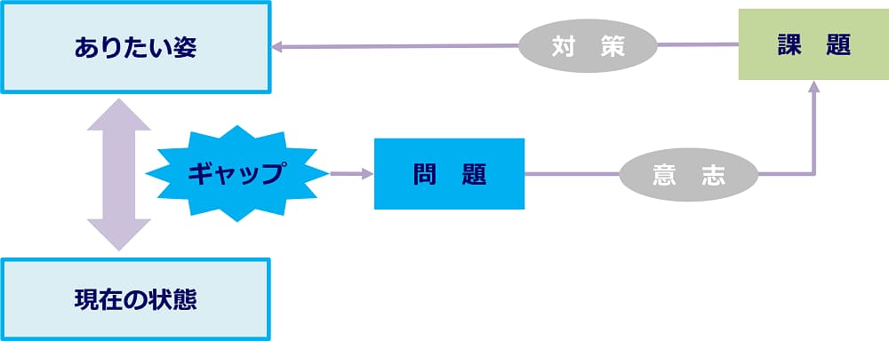 仮説立案というけれど シェルパワークス